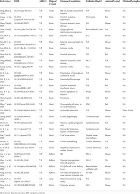 Single-cell transcriptome profiling reveals several LncRNAs differentially expressed in idiopathic germ cell aplasia